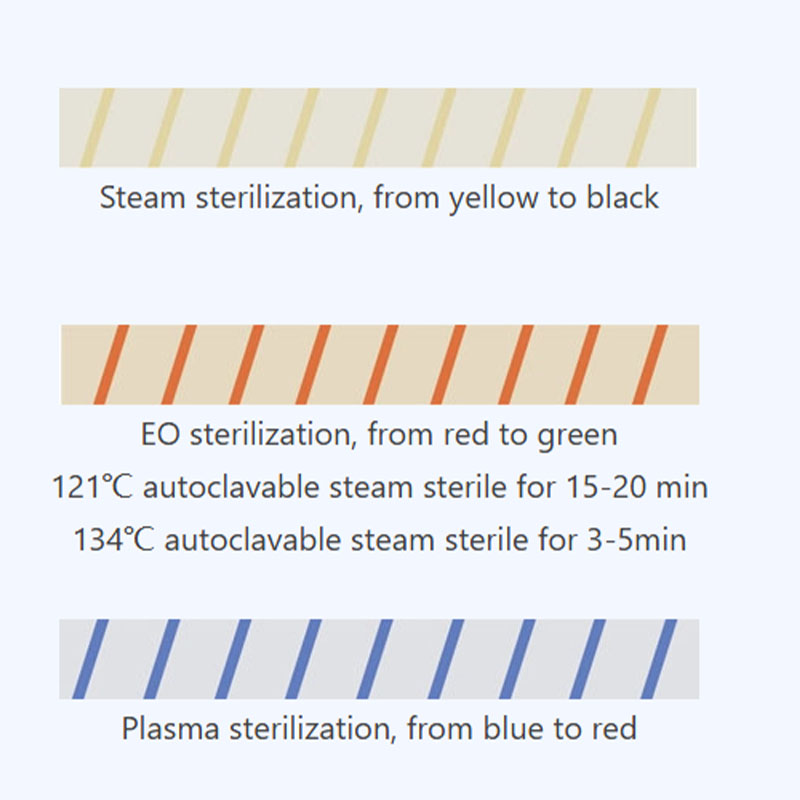 1 st. Sterilisatie-indicatorta - Autoclave Sterilizer Dental recensie en prijs