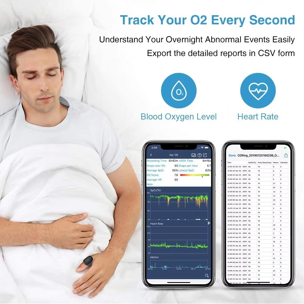 Wellue O2Ring Bloedtest Appara - Pulse Oximeter recensie en prijs