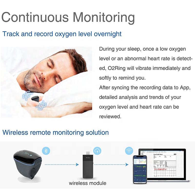 Wellue O2Ring Bloedtest Appara - Pulse Oximeter recensie en prijs